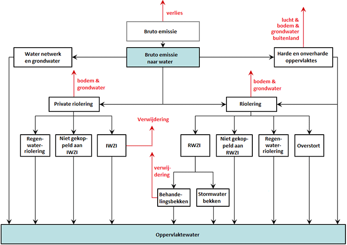 Stroomdiagram WEISS-model