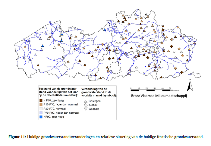 December 2022 huidige grondwaterstandveranderingen en relatieve situering van de huidige freatische grondwaterstand