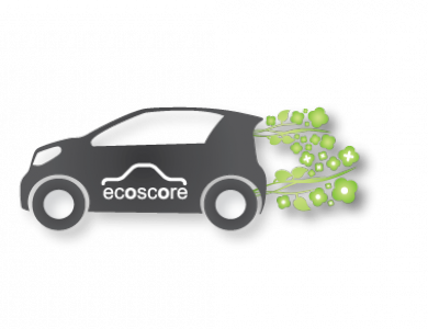 Wat is jouw ecoscore?
