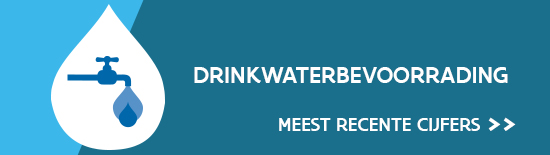 Banner drinkwaterindicator