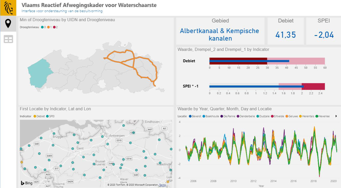 Voorlopig dashboard Vlaams reactief afwegingskader voor waterschaarste